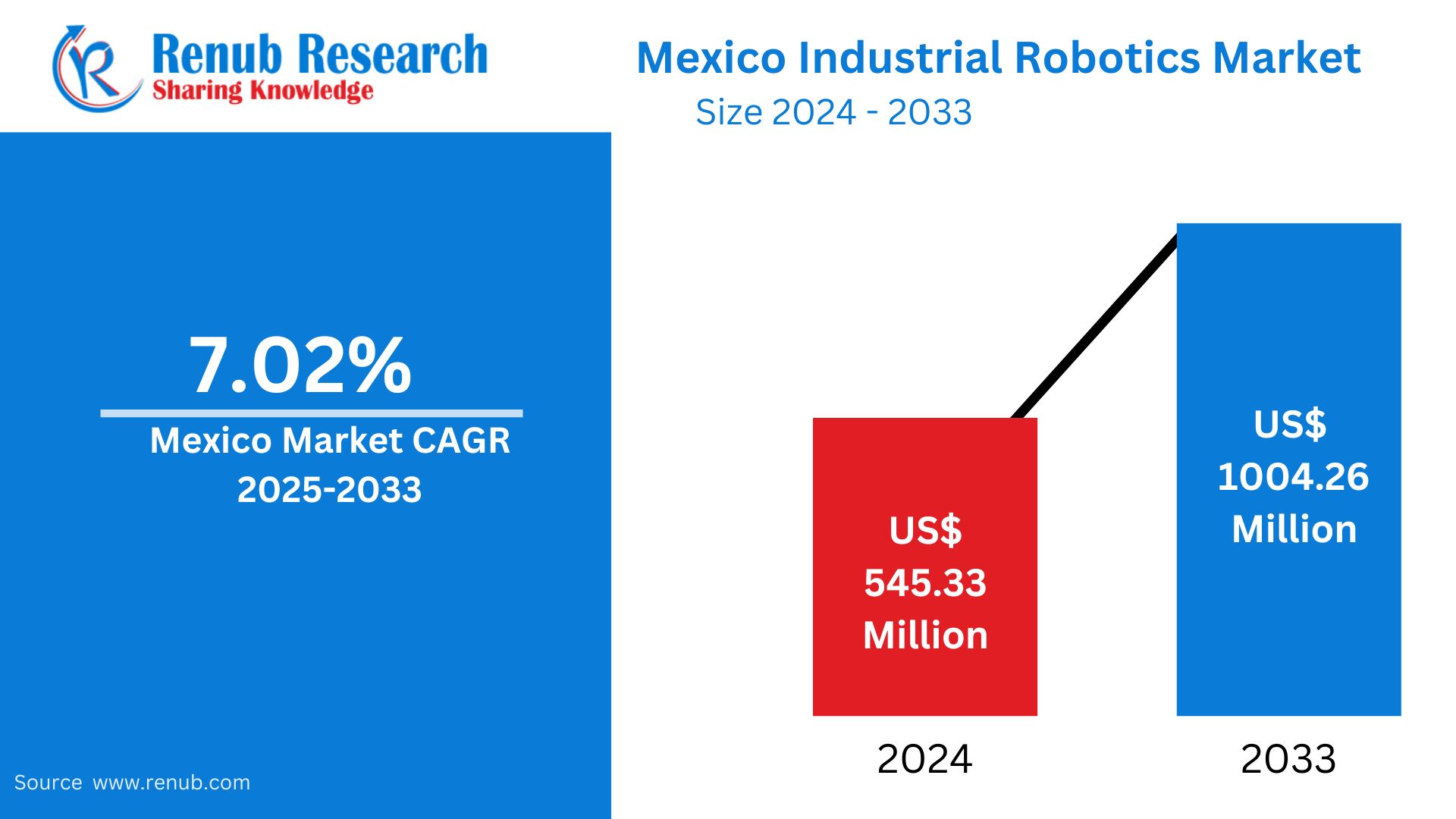 Mexico Industrial Robotics Market