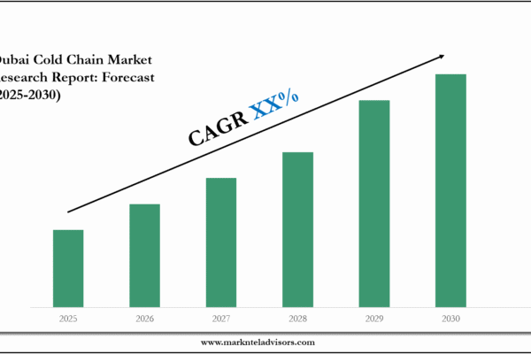 Dubai Cold Chain Market Growth, Trends, and Future Opportunities 2030 Dubai Cold Chain Market