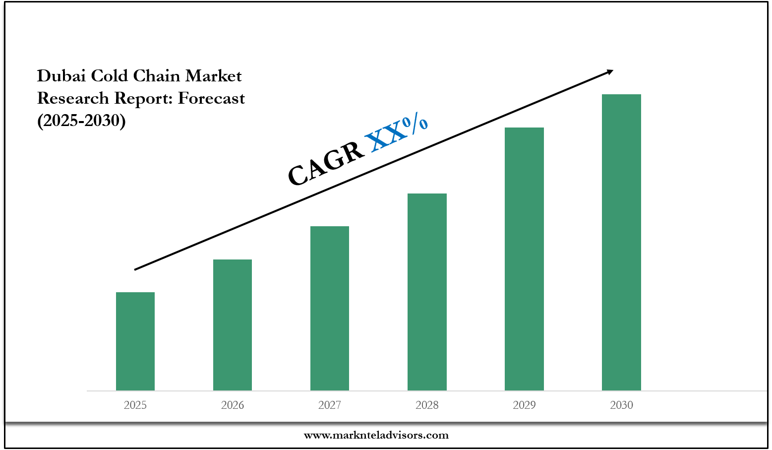Dubai Cold Chain Market