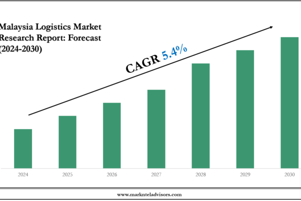 Malaysia Logistics Market Growth, Trends, and Future Opportunities 2030 Malaysia Logistics Market
