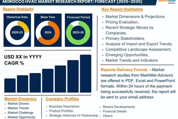 Morocco HVAC Market: Comprehensive Market Research Report 2030 Morocco HVAC Market