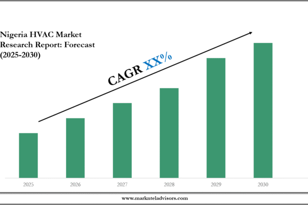 Nigeria HVAC Market Size, Share, Growth, and Forecast Analysis 2030 Nigeria HVAC Market